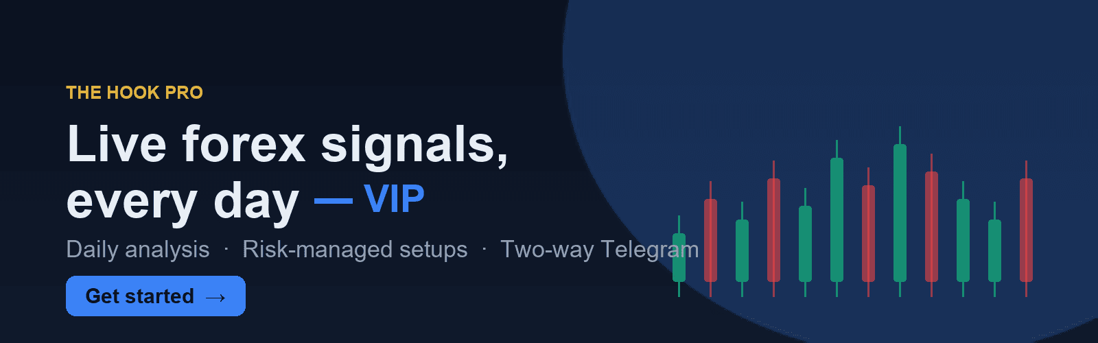 VIP signals & daily analysis